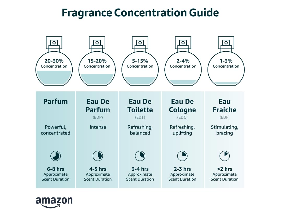 Eau De Parfum Travel Size Spray 0.1 FL oz V3306