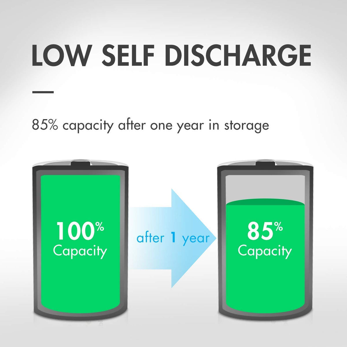 8 Pack NiMH Rechargeable C D Batteries R4025