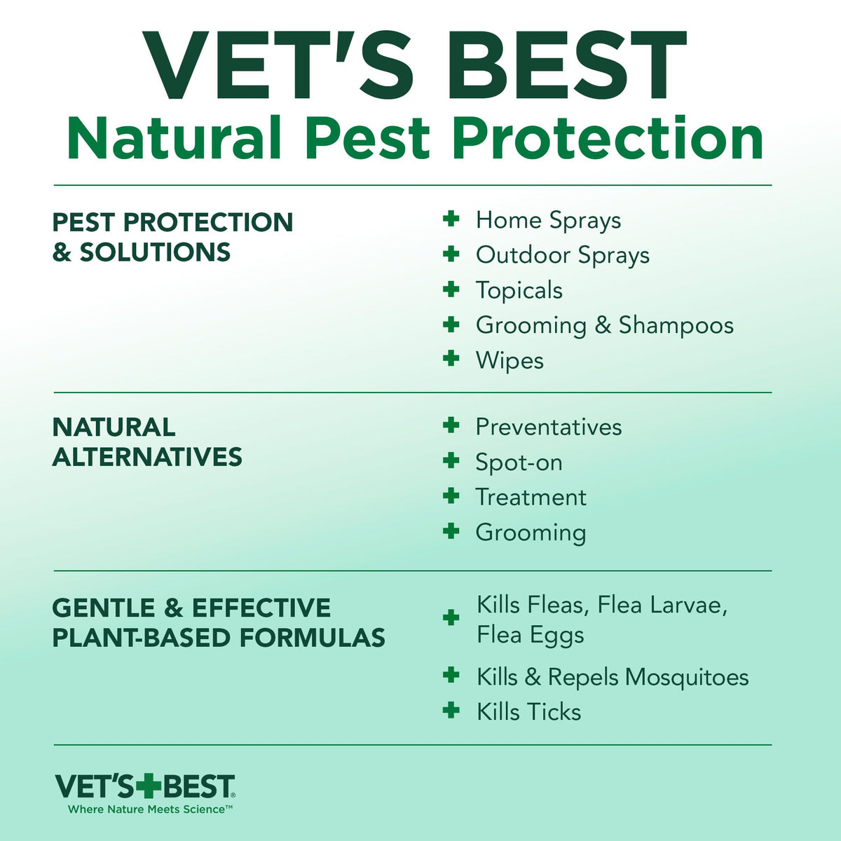 Flea & Tick Drops for Large Dogs C38303