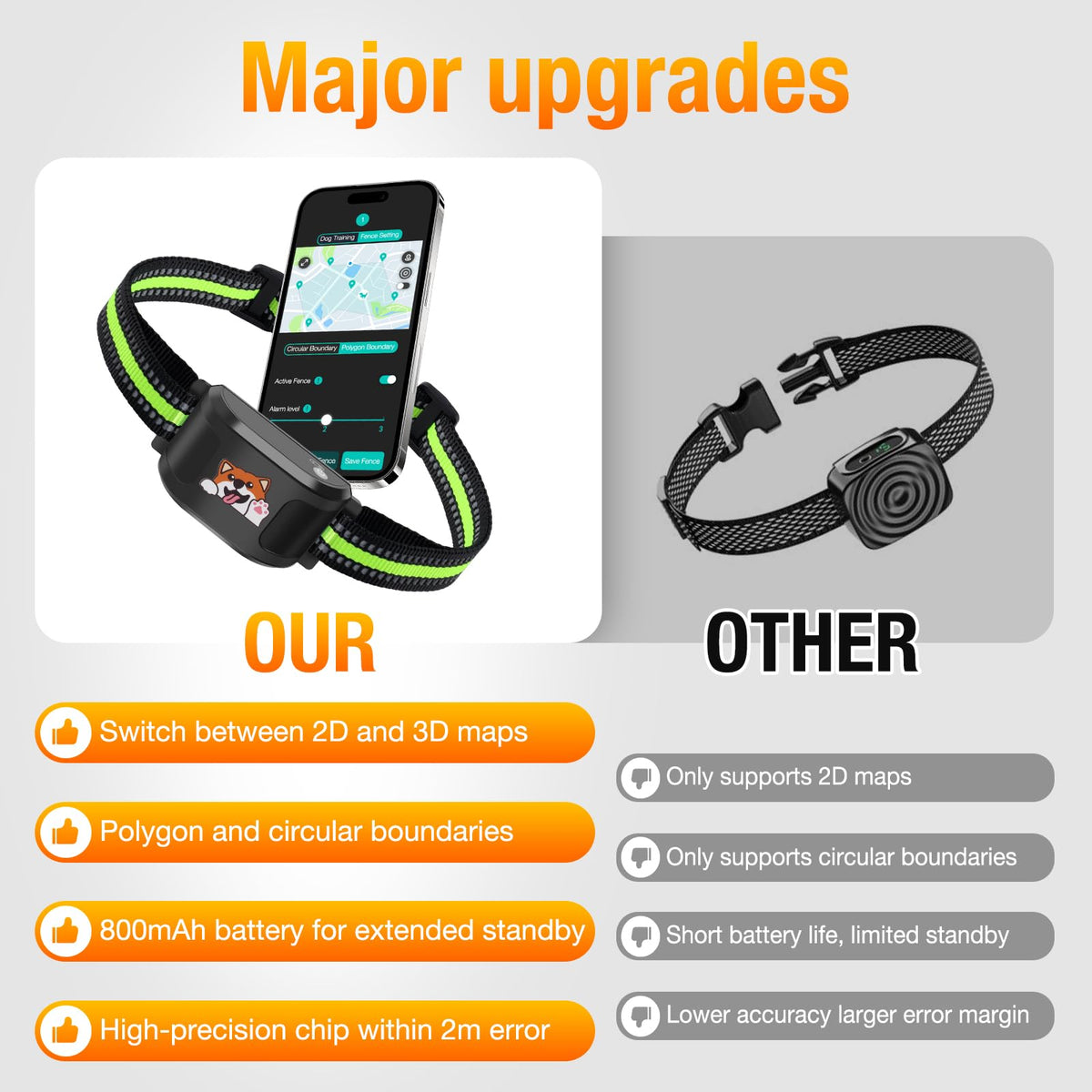Wireless Dog Fence System with Training Collar F14425