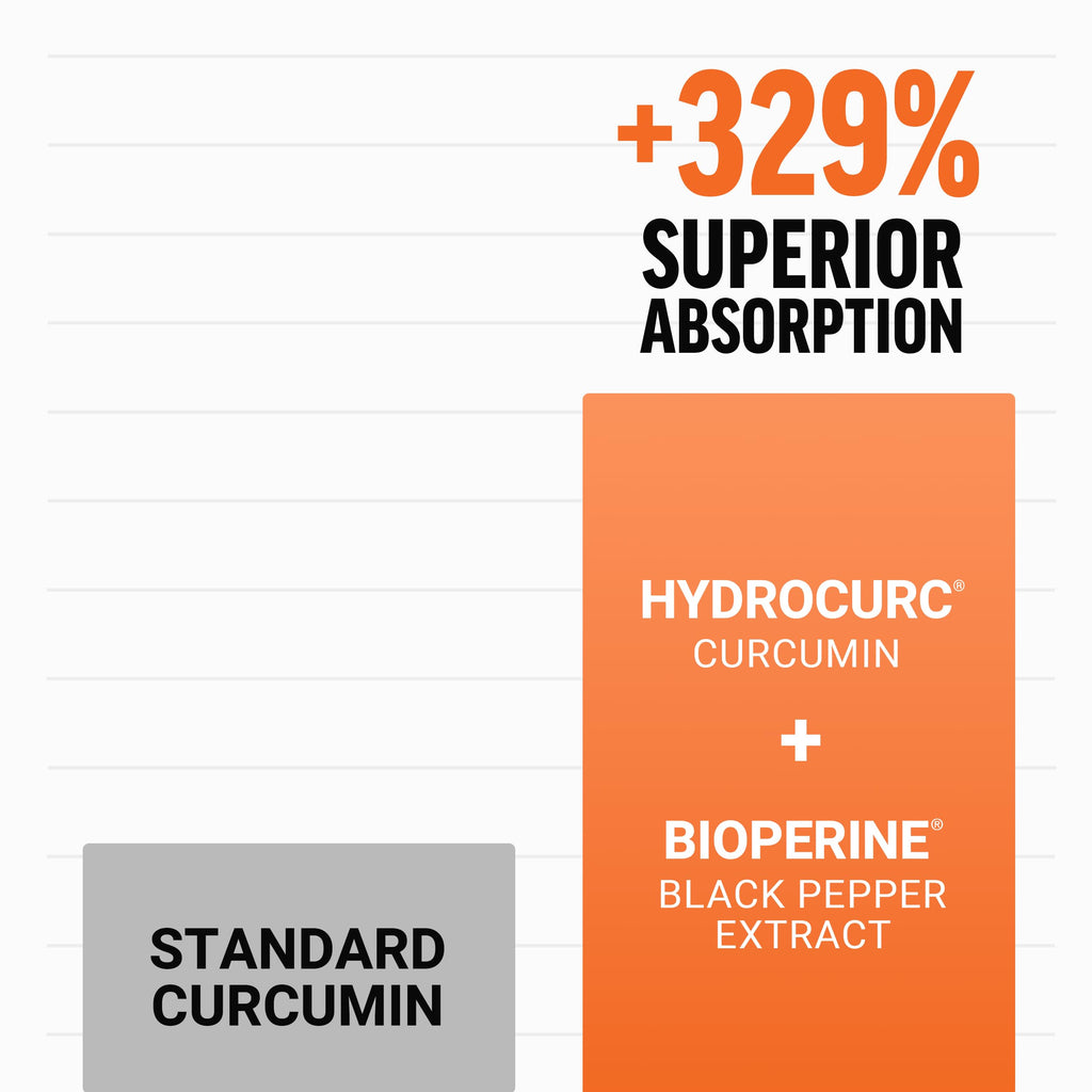 Turmeric Supplement K604142