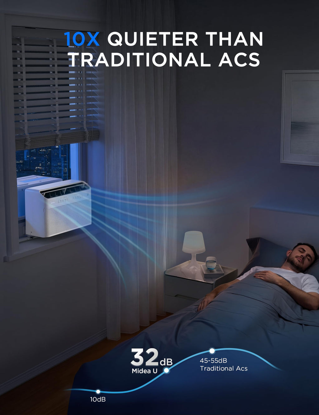 10,000 BTU Smart Inverter Window AC D209