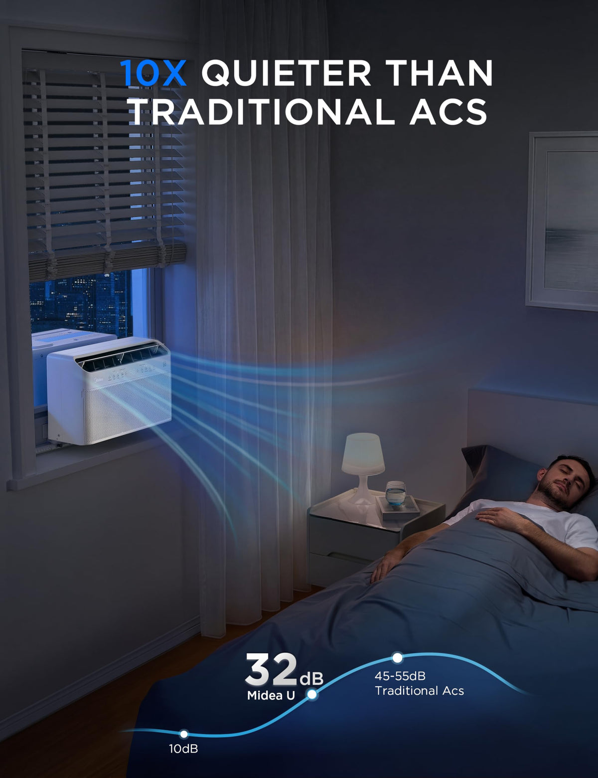 10,000 BTU Smart Inverter Window AC D209