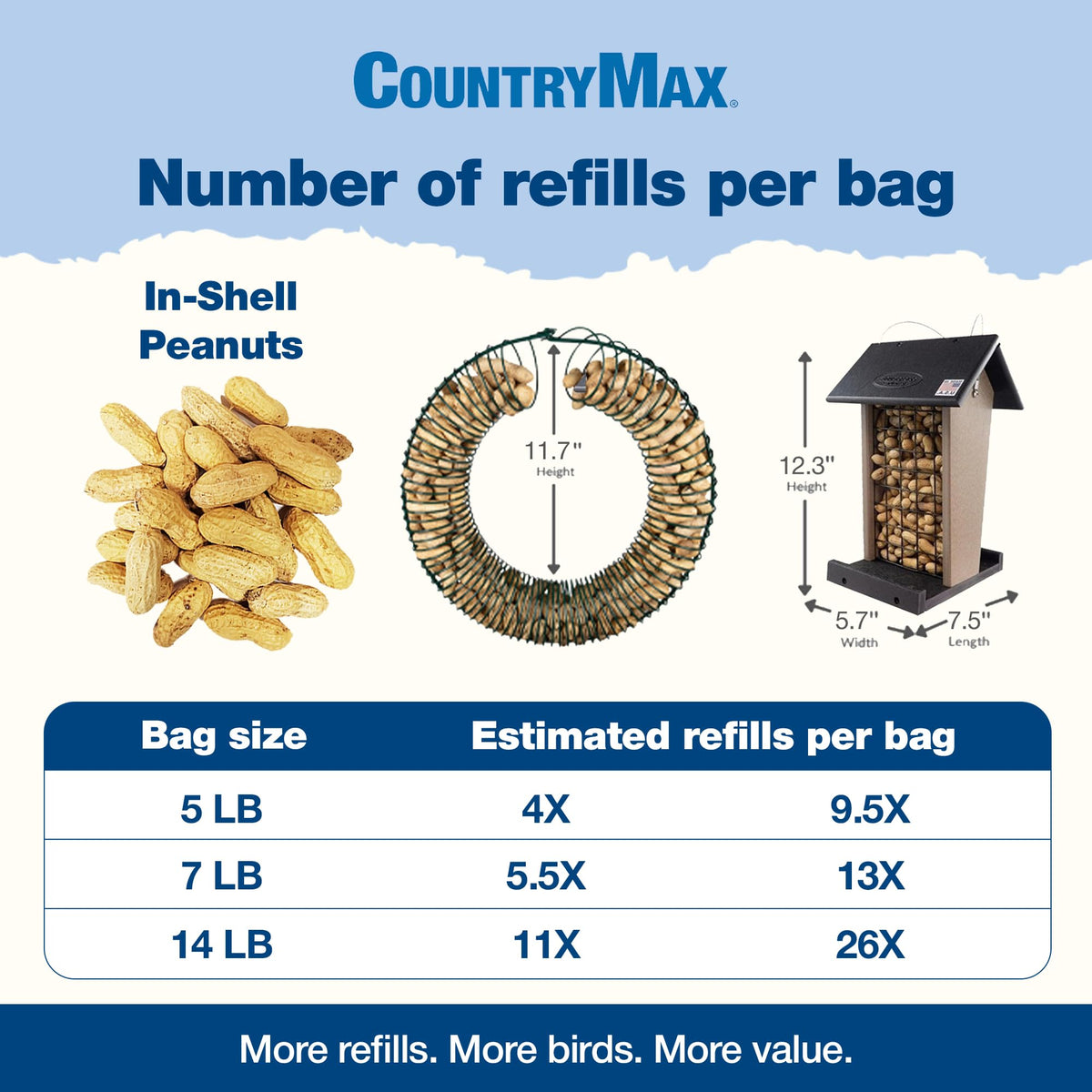 5LB In-Shell Raw Peanuts P815