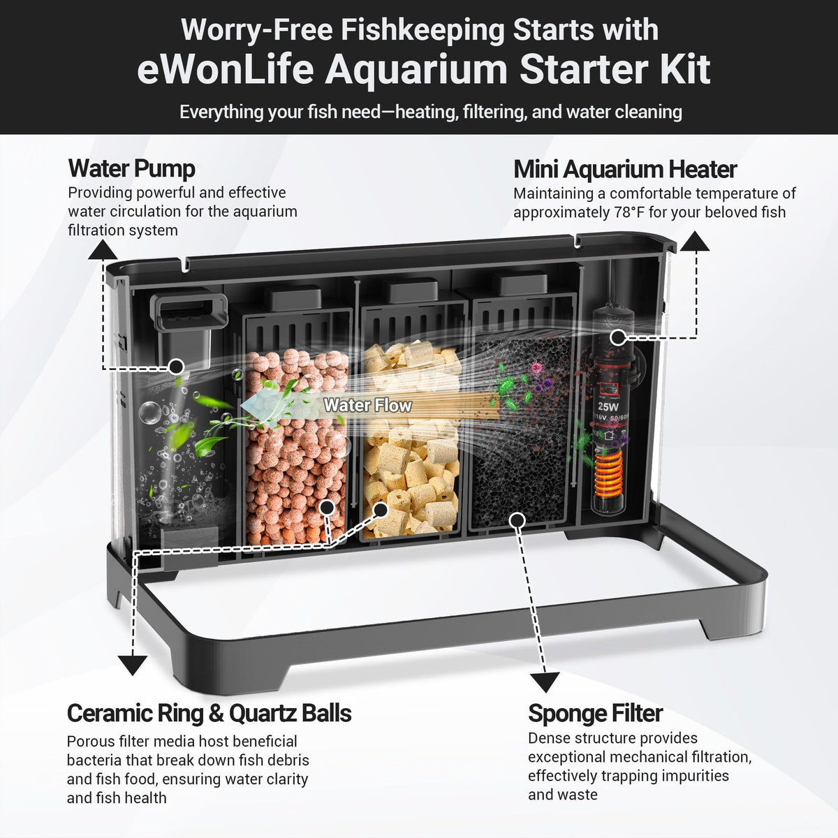 3.5 Gallon Acrylic Aquarium Starter Kit with Heater U3913