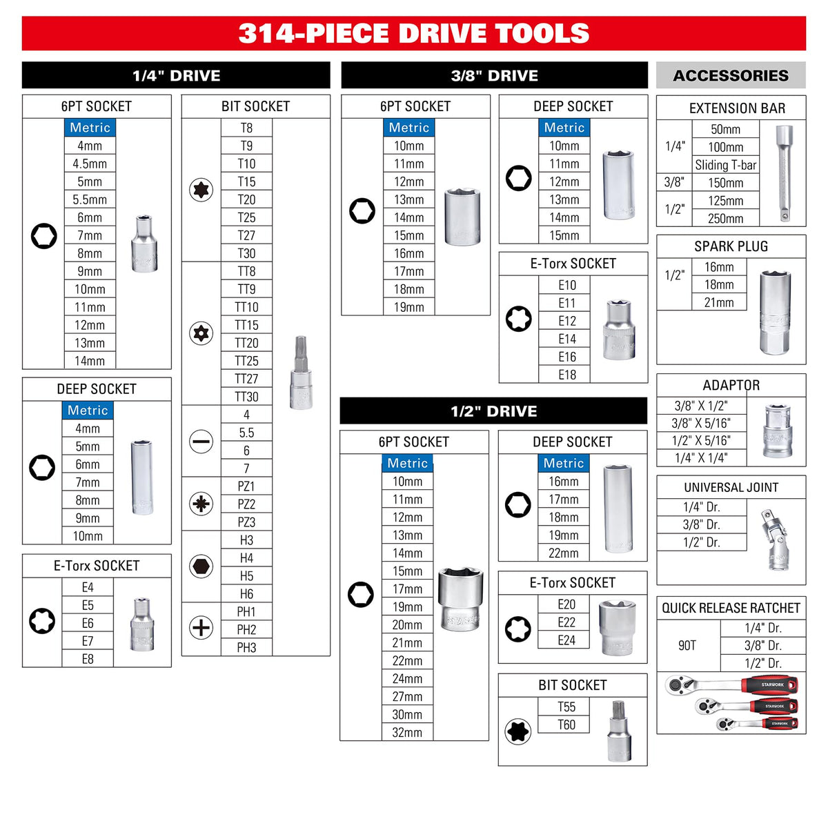 314-Piece Mechanics Tool Set and Socket Set, 1/4", 3/8", 1/2" Drive, Metric F53093