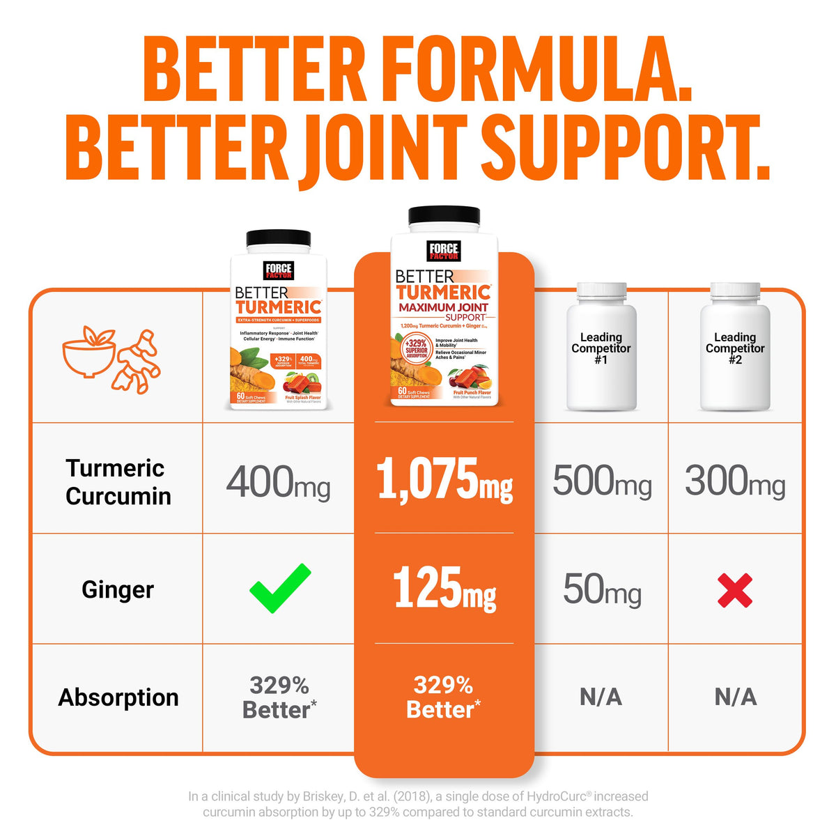 Turmeric Supplement K604142