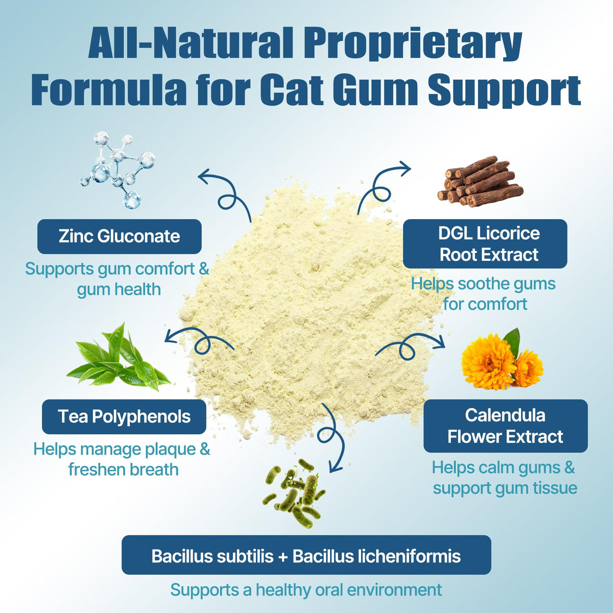 4.23 oz Cat Dental Care V33968
