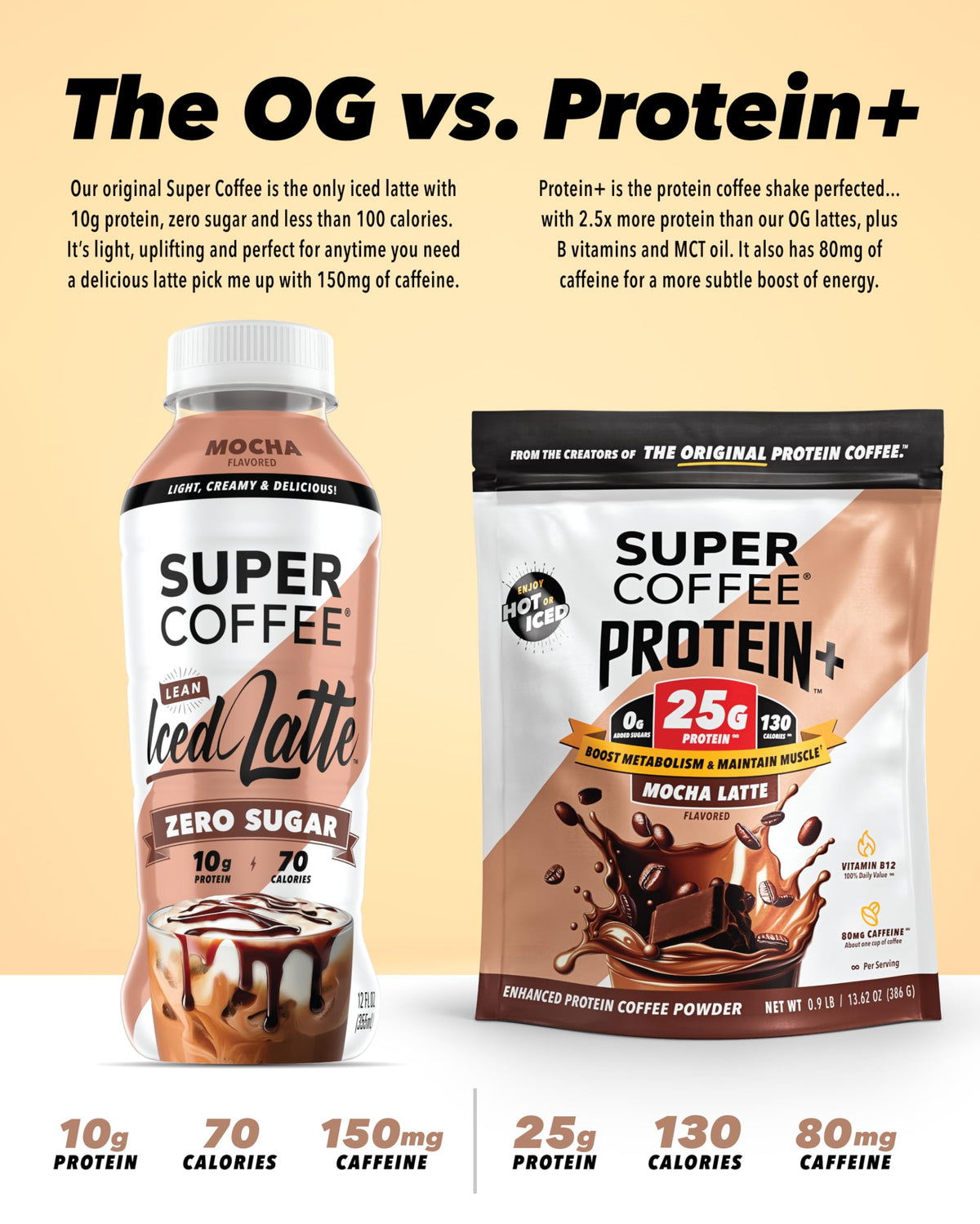 Instant Coffee Mocha 25g Protein 14oz P347
